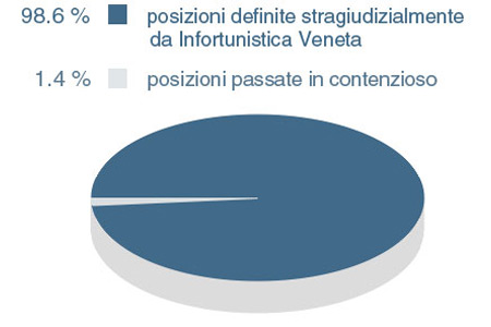 Negoziazione assistita o convenzione di negoziazione